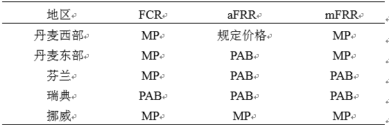 我國(guó)亟需建設(shè)適應(yīng)現(xiàn)貨交易的市場(chǎng)化平衡機(jī)制