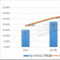 9張圖帶你讀懂2018電力市場化交易情況 誰是地表最強(qiáng)“售電錦鯉”？
