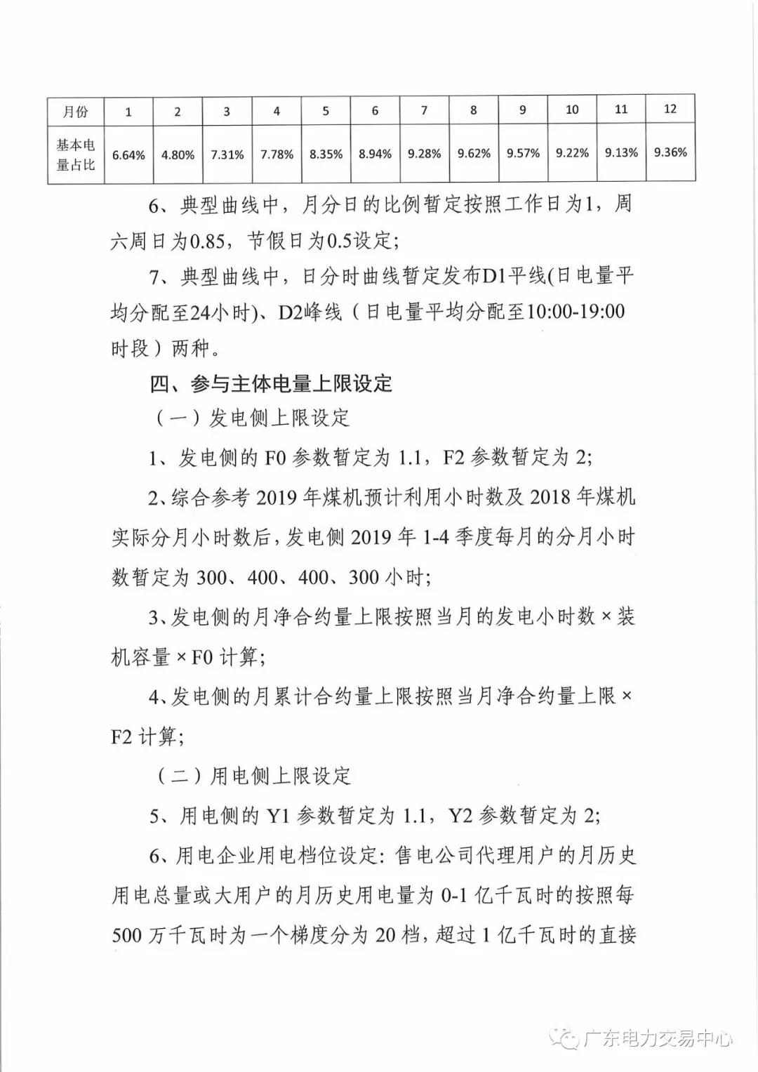 廣東開展現(xiàn)貨環(huán)境下中長期交易系統(tǒng)公開測(cè)試