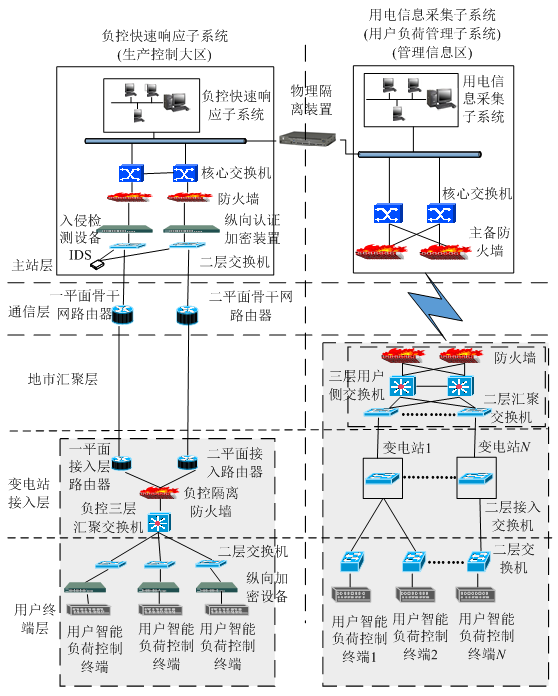 新電改背景下 我國如何促進電力需求響應向常態(tài)化轉(zhuǎn)型？