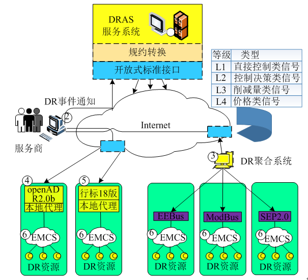 新電改背景下 我國如何促進電力需求響應向常態(tài)化轉(zhuǎn)型？