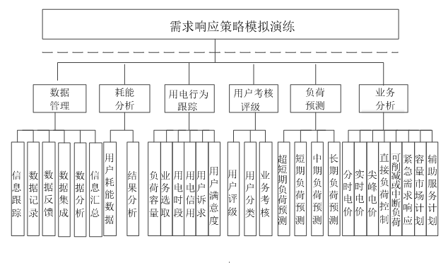新電改背景下 我國如何促進(jìn)電力需求響應(yīng)向常態(tài)化轉(zhuǎn)型？