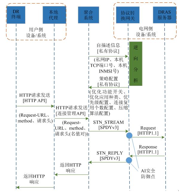 新電改背景下 我國如何促進(jìn)電力需求響應(yīng)向常態(tài)化轉(zhuǎn)型？