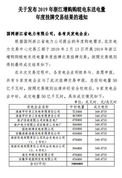 2019年浙江年度增購皖電跨省電能交易:成交電量50億千瓦時