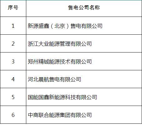 山東公示北京推送的新源盛鑫(北京)售電有限公司等6家售電公司