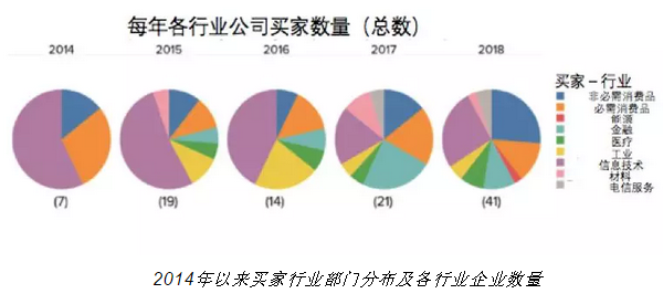 隨著電力市場化改革的推進(jìn) 企業(yè)有更多機(jī)會直接參與可再生能源交易