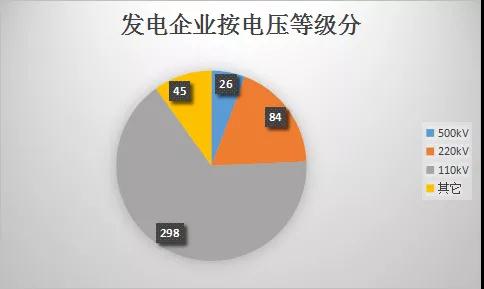  云南電力市場注冊主體破萬戶！選擇售電公司零售服務(wù)用戶達(dá)8365戶