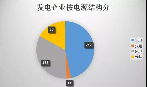  云南電力市場注冊主體破萬戶！選擇售電公司零售服務(wù)用戶達(dá)8365戶