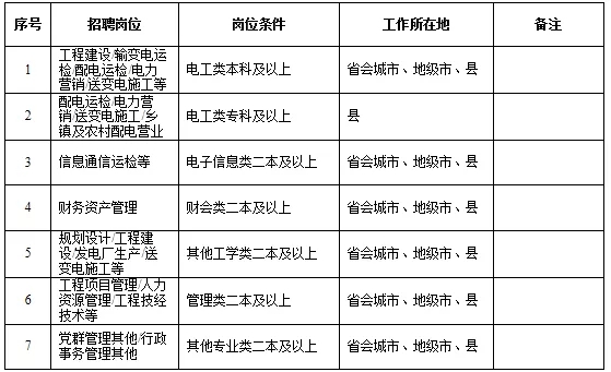 國家電網(wǎng)61家單位招聘畢業(yè)生