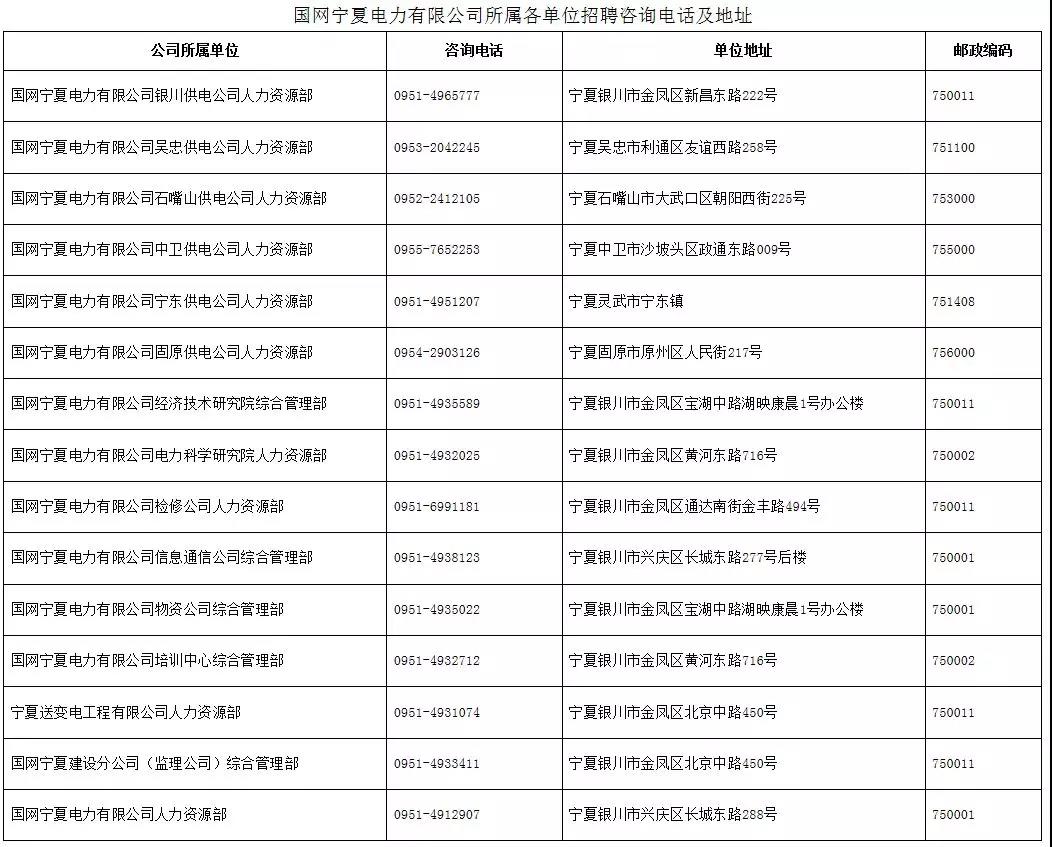 國家電網(wǎng)61家單位招聘畢業(yè)生