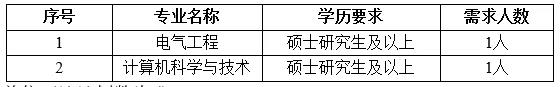 國(guó)家電網(wǎng)61家單位招聘畢業(yè)生