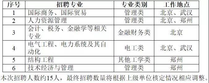 國(guó)家電網(wǎng)61家單位招聘畢業(yè)生