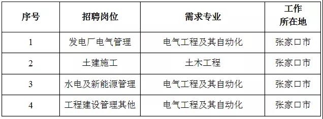 國(guó)家電網(wǎng)61家單位招聘畢業(yè)生
