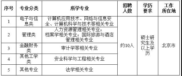 國家電網(wǎng)61家單位招聘畢業(yè)生