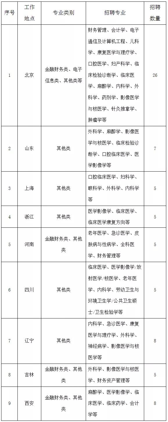 國家電網(wǎng)61家單位招聘畢業(yè)生