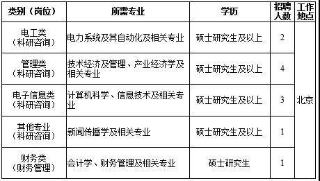 國家電網(wǎng)61家單位招聘畢業(yè)生
