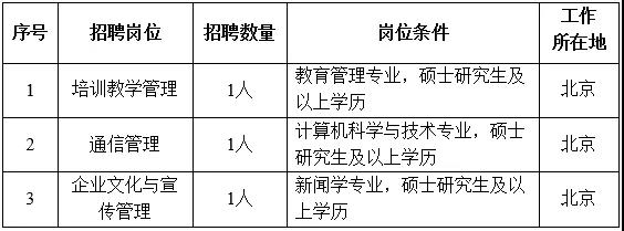 國家電網(wǎng)61家單位招聘畢業(yè)生