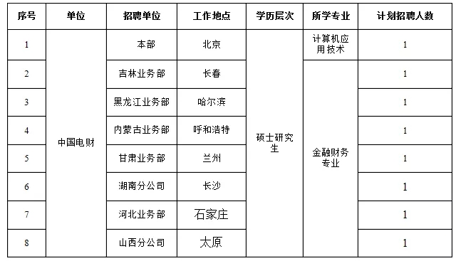 國家電網(wǎng)61家單位招聘畢業(yè)生