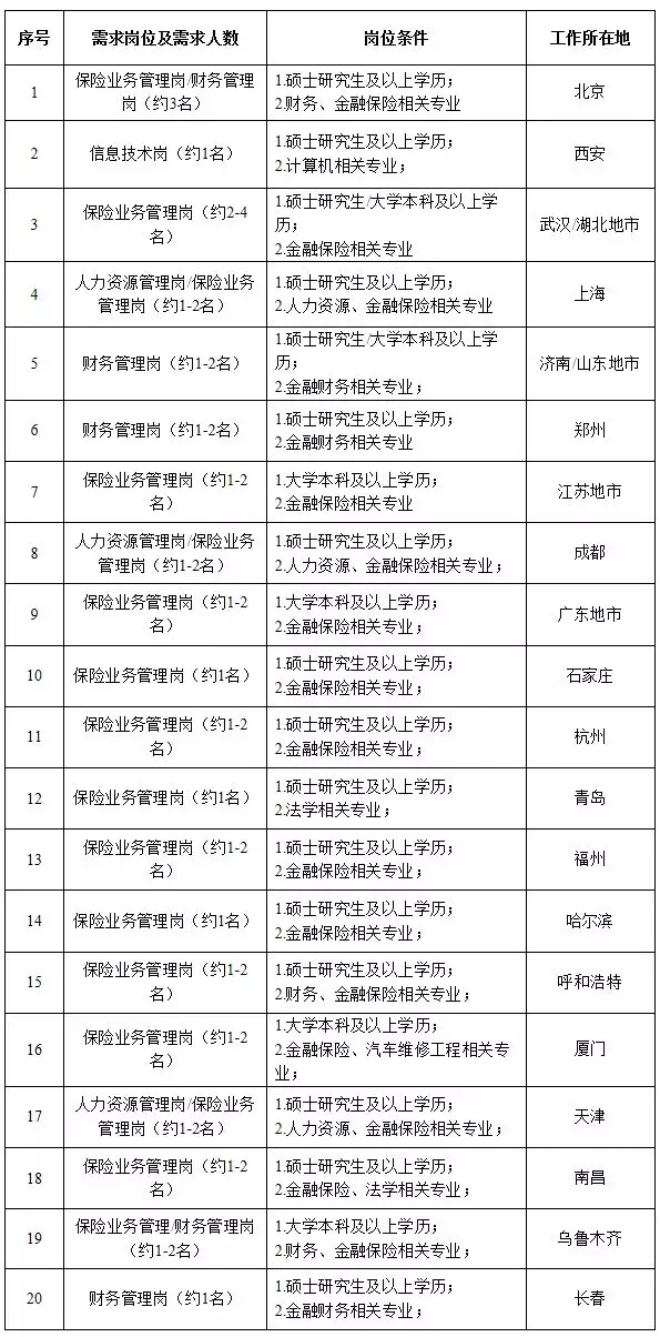 國家電網(wǎng)61家單位招聘畢業(yè)生