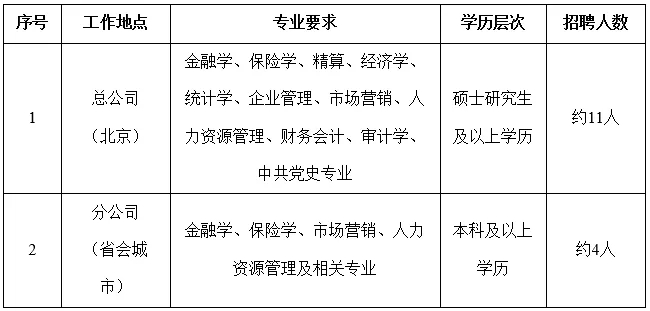 國家電網(wǎng)61家單位招聘畢業(yè)生