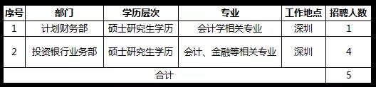 國家電網(wǎng)61家單位招聘畢業(yè)生