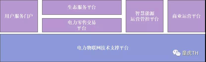 泛在電力物聯(lián)網(wǎng)的搭建也應(yīng)當(dāng)先圍繞一些明確的業(yè)務(wù)場(chǎng)景