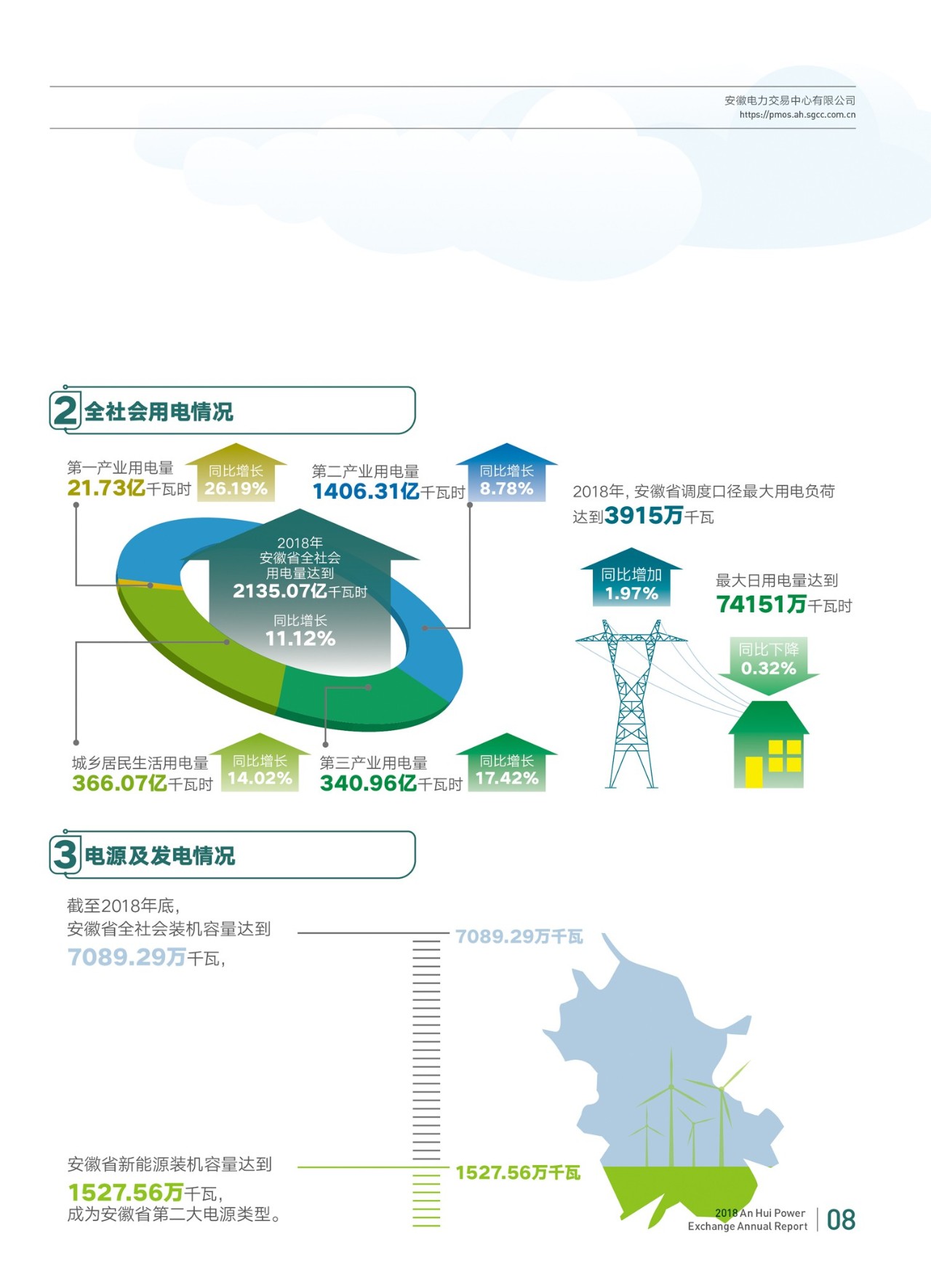 昆明售電公司名單_四川售電公司名單_售電公司對(duì)電網(wǎng)公司的影響