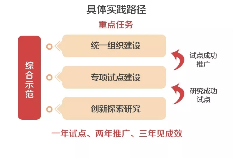 泛在電力物聯(lián)網(wǎng)怎么建？