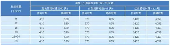 法國(guó)配電價(jià)格管理體制分析
