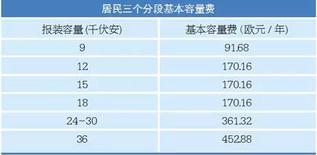 法國(guó)配電價(jià)格管理體制分析