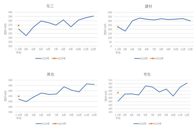 中電聯(lián):2019年1-2月份電力工業(yè)運(yùn)行簡(jiǎn)況 全社會(huì)用電增速同比放緩