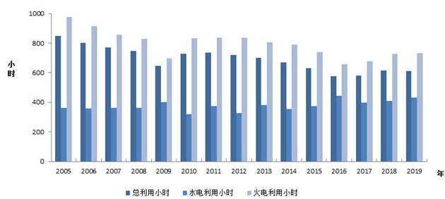 中電聯(lián):2019年1-2月份電力工業(yè)運(yùn)行簡(jiǎn)況 全社會(huì)用電增速同比放緩