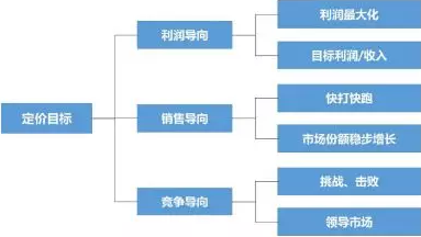 我國(guó)電力市場(chǎng)化改革中輸配電價(jià)管制研究