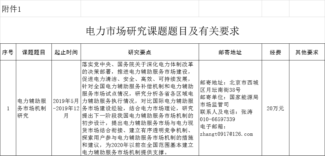 國家能源局2019年電力市場研究課題招標公告