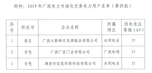 廣西擬列入2019年電力市場(chǎng)交易電力用戶準(zhǔn)入公示名單（第四批）
