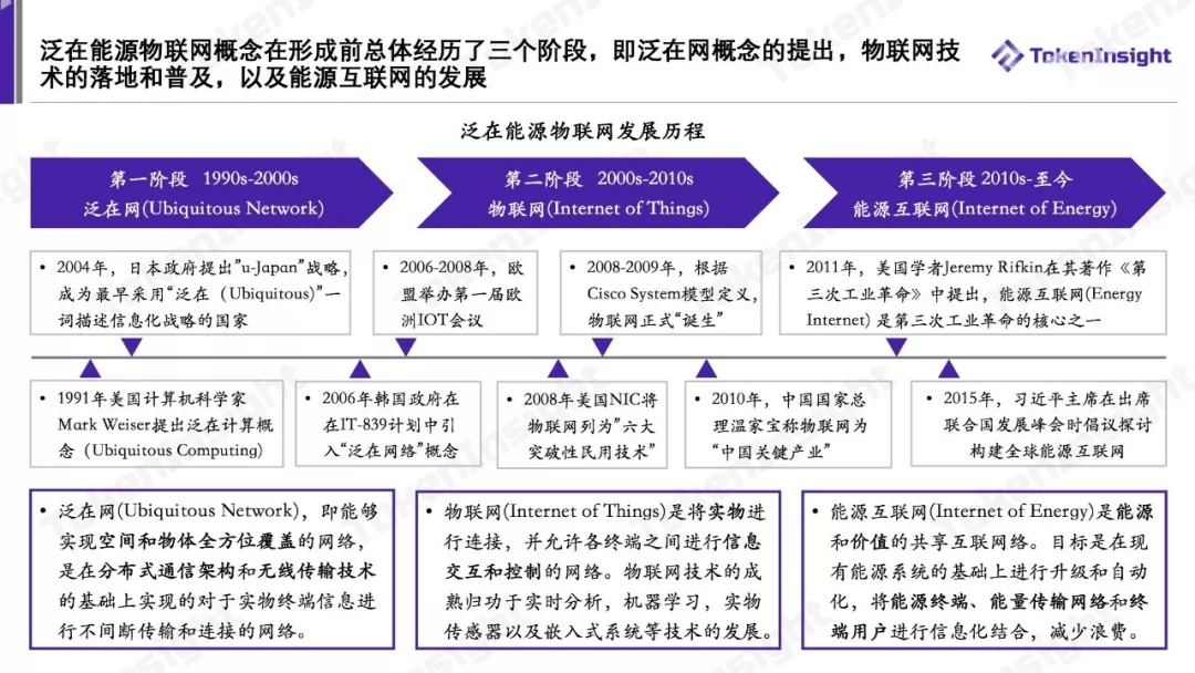 泛在電力物聯(lián)網(wǎng)案例研究
