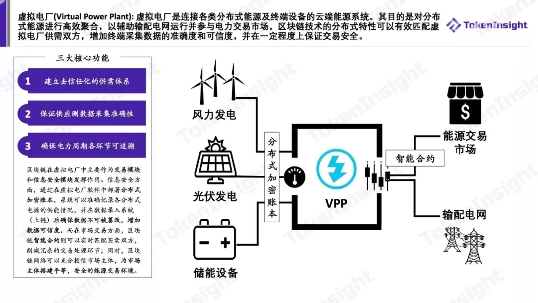 泛在電力物聯(lián)網(wǎng)案例研究
