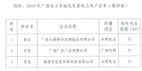 廣西擬列入2019年電力市場交易電力用戶準入公示名單（第四批）