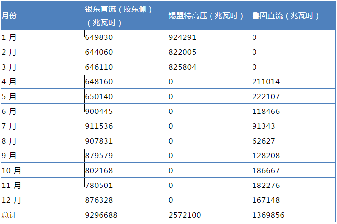 山東售電市場(chǎng)調(diào)查