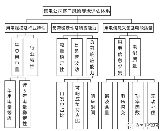 從“響水事件”看售電公司客戶風險應對