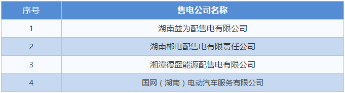湖南新公示4家售電公司的注冊(cè)申請(qǐng)