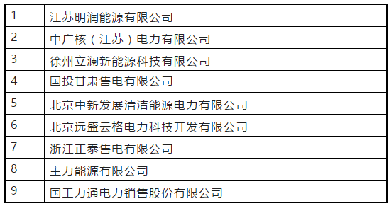 江蘇2019年第一批(總第十一批)售電公司注冊(cè)生效名單