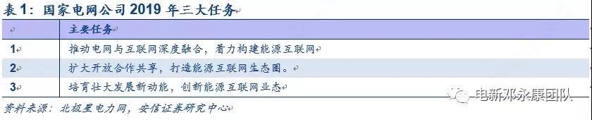 泛在電力物聯(lián)網(wǎng)深度解碼之一：架構(gòu)、場(chǎng)景及投資機(jī)會(huì)