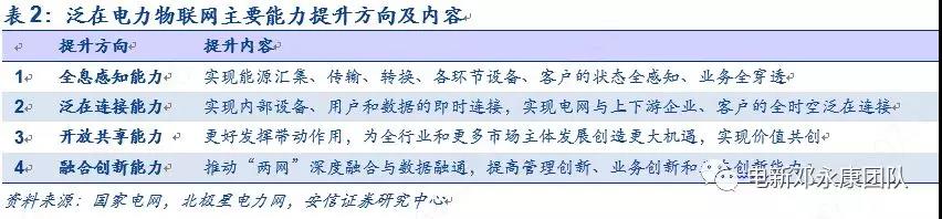 泛在電力物聯(lián)網(wǎng)深度解碼之一：架構(gòu)、場(chǎng)景及投資機(jī)會(huì)