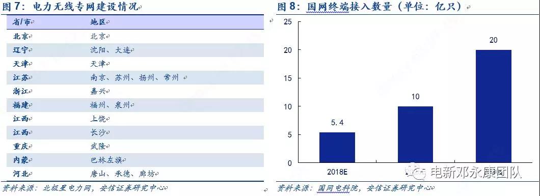 泛在電力物聯(lián)網(wǎng)深度解碼之一：架構(gòu)、場(chǎng)景及投資機(jī)會(huì)