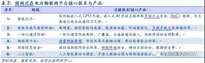 泛在電力物聯(lián)網(wǎng)深度解碼之一：架構(gòu)、場(chǎng)景及投資機(jī)會(huì)