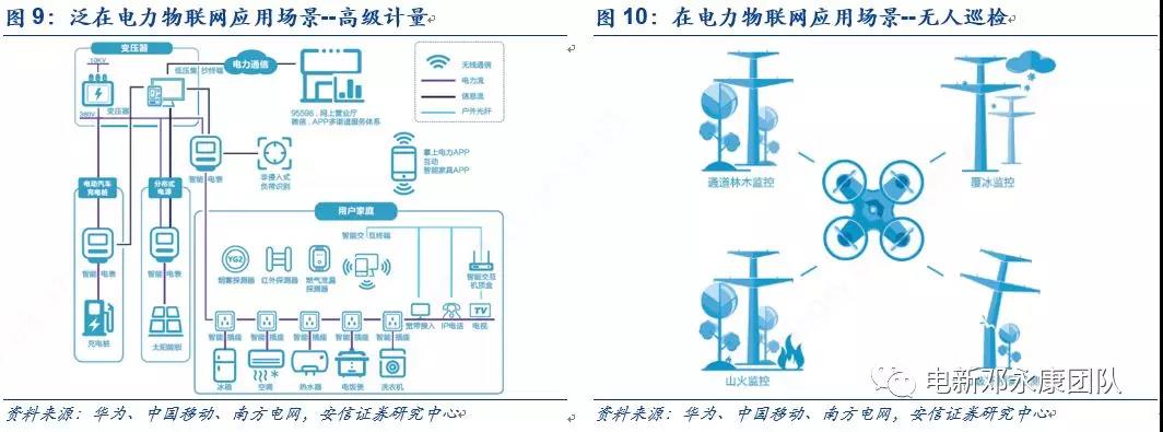 泛在電力物聯(lián)網(wǎng)深度解碼之一：架構(gòu)、場(chǎng)景及投資機(jī)會(huì)