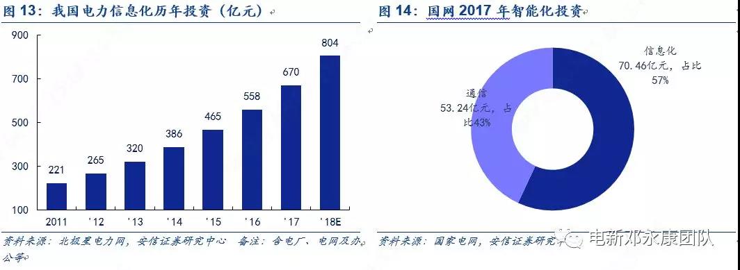 泛在電力物聯(lián)網(wǎng)深度解碼之一：架構(gòu)、場(chǎng)景及投資機(jī)會(huì)