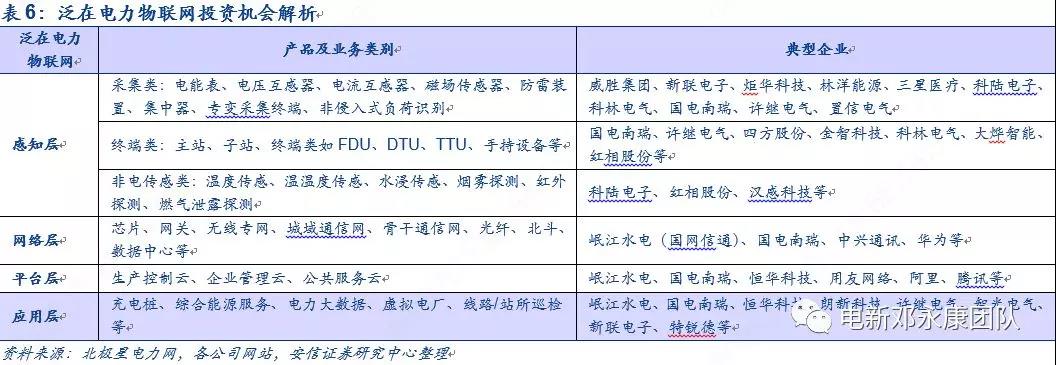泛在電力物聯(lián)網(wǎng)深度解碼之一：架構(gòu)、場(chǎng)景及投資機(jī)會(huì)