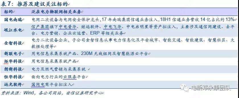 泛在電力物聯(lián)網(wǎng)深度解碼之一：架構(gòu)、場(chǎng)景及投資機(jī)會(huì)